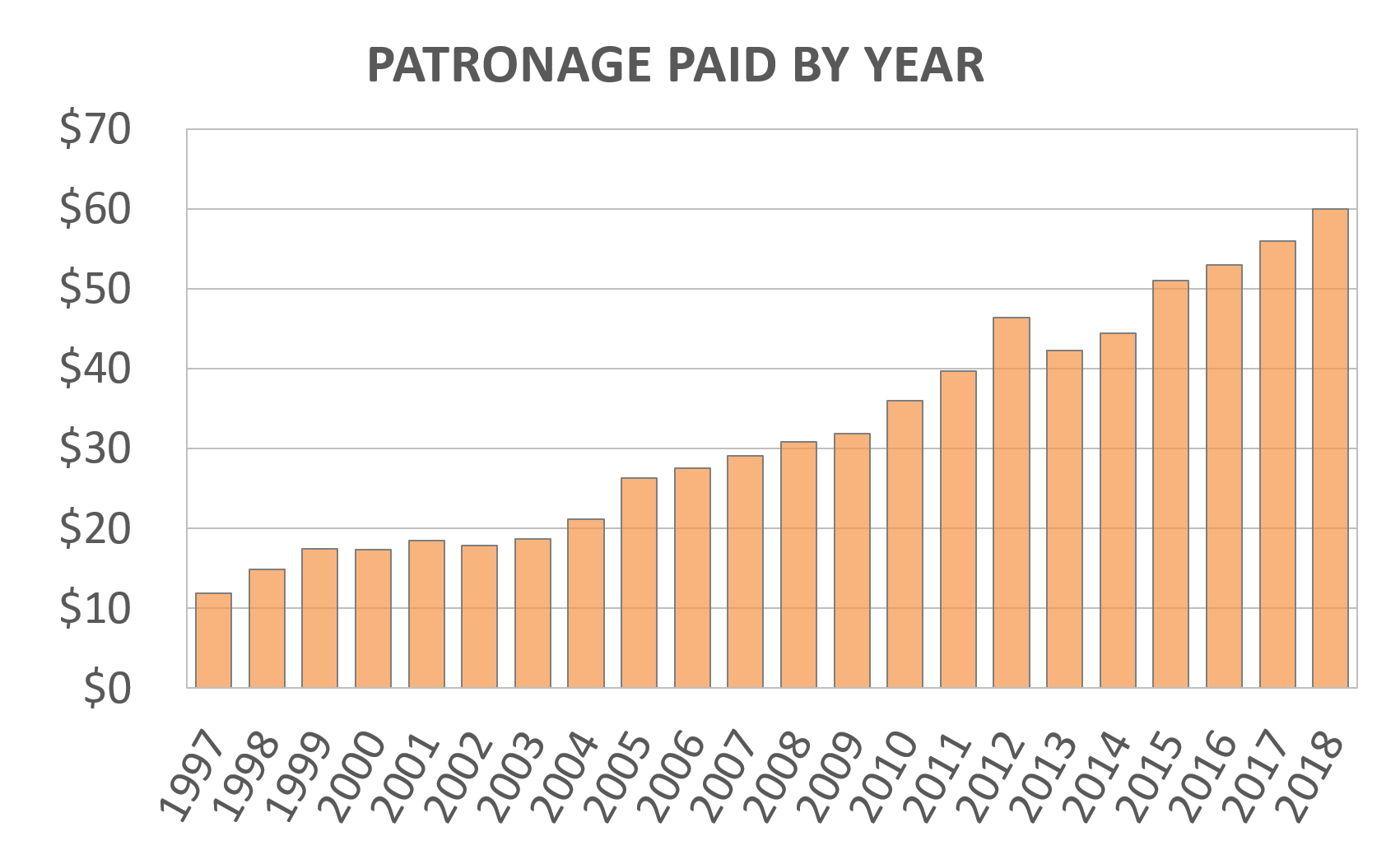 Farm Credit East Farm Loans & Ag Financial Services